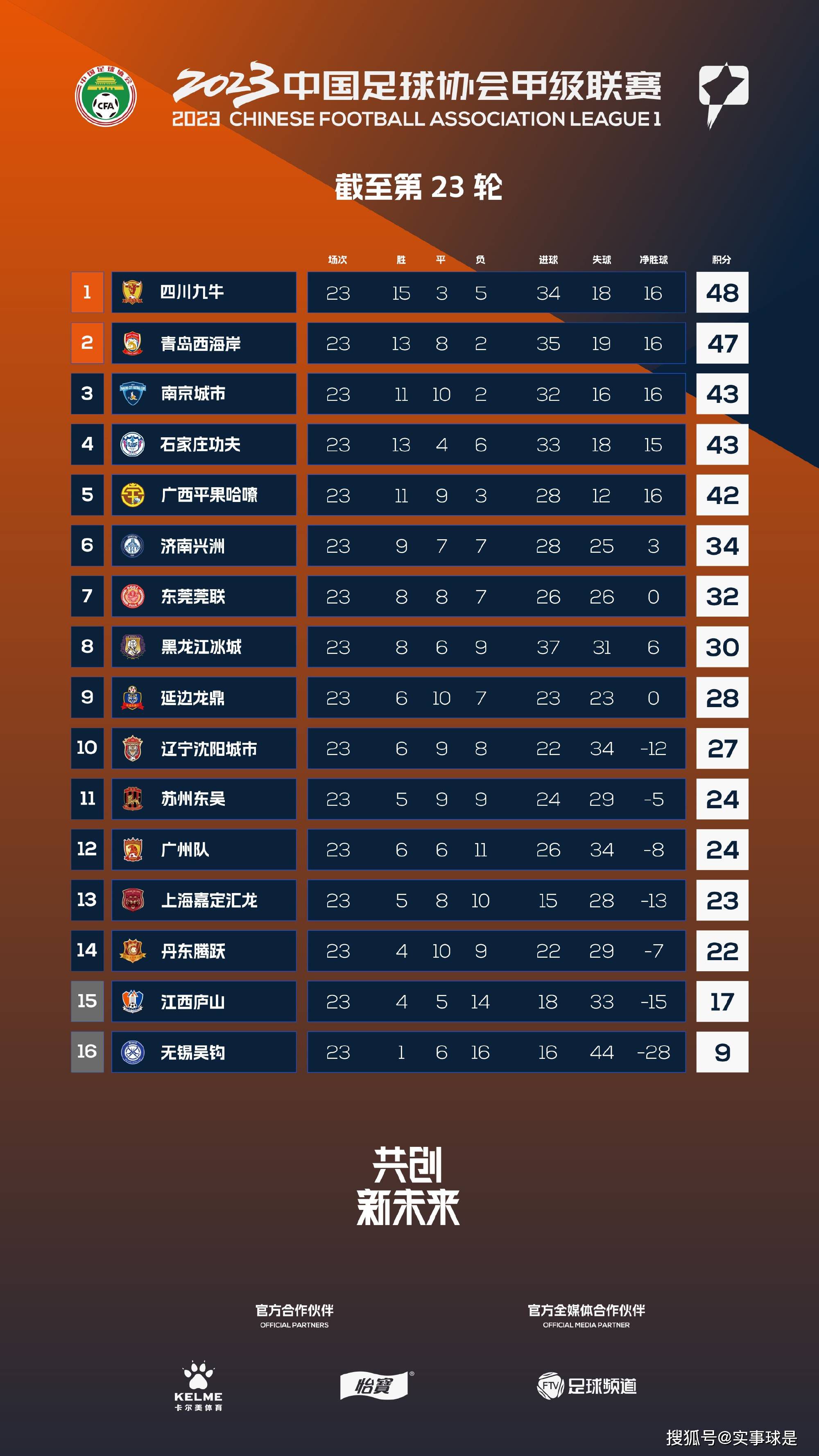 “拉特克利夫爵士名下的企业IsleofMan和TrawlersLtd全额赞助了这次收购，他并没有举债。